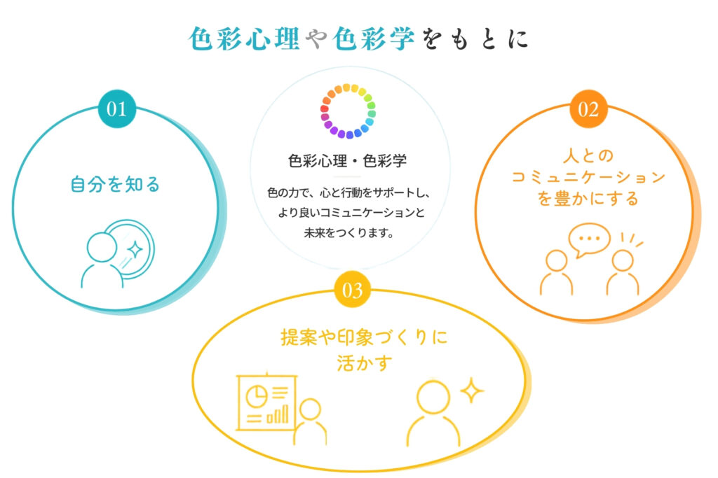 カラーコミュニケーション